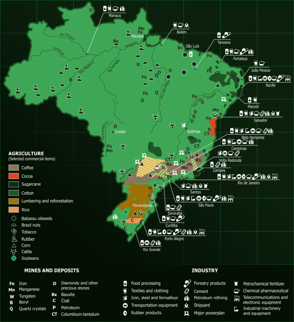 Brazil natural resources